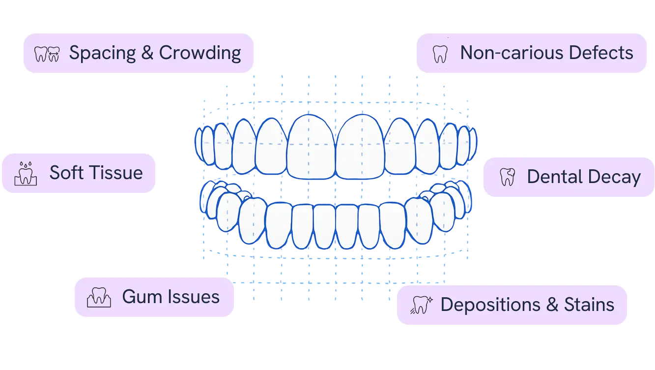 Detailed oral assessment